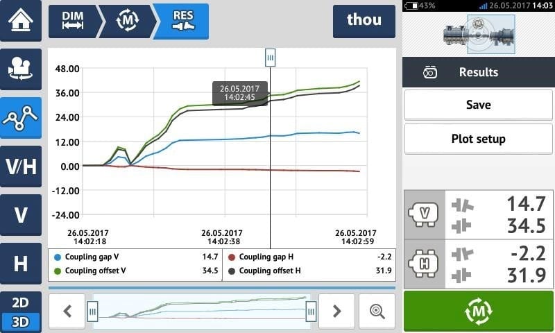 Figure 1: An example of a thermal growth trend.