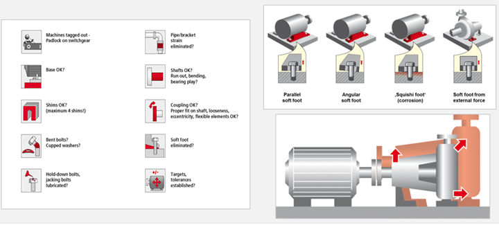 Figure 1. Pre-alignment checklist