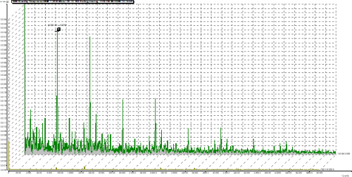 Graph depicting vibration spectral analysis.