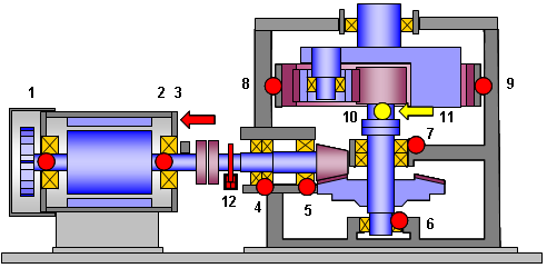 Typcial measurement points on a VRM