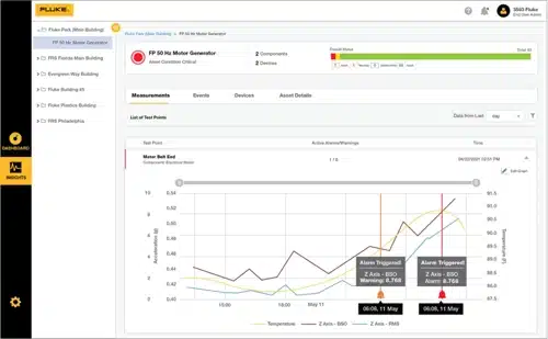 vibration measurement data helps analyze and determine the cause of the machine fault
