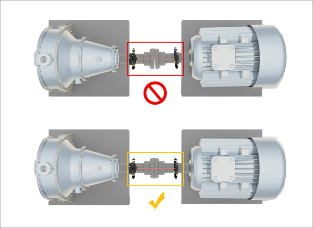 Shaft alignment infographic that shows the top image depicting shaft misalignment on a machine and the lower image depicting a correctly aligned machine. 