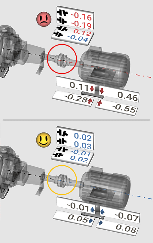 Shaft Alignment infographic